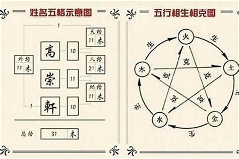 名字分析五行|姓名测试打分,名字怎么样,宝宝起名好不好查询